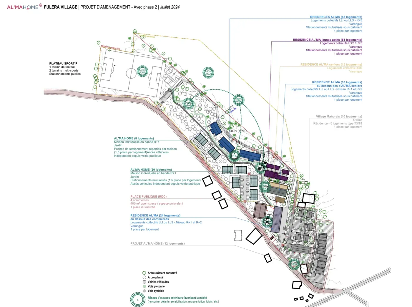 Plan projet proposé par AL'MA